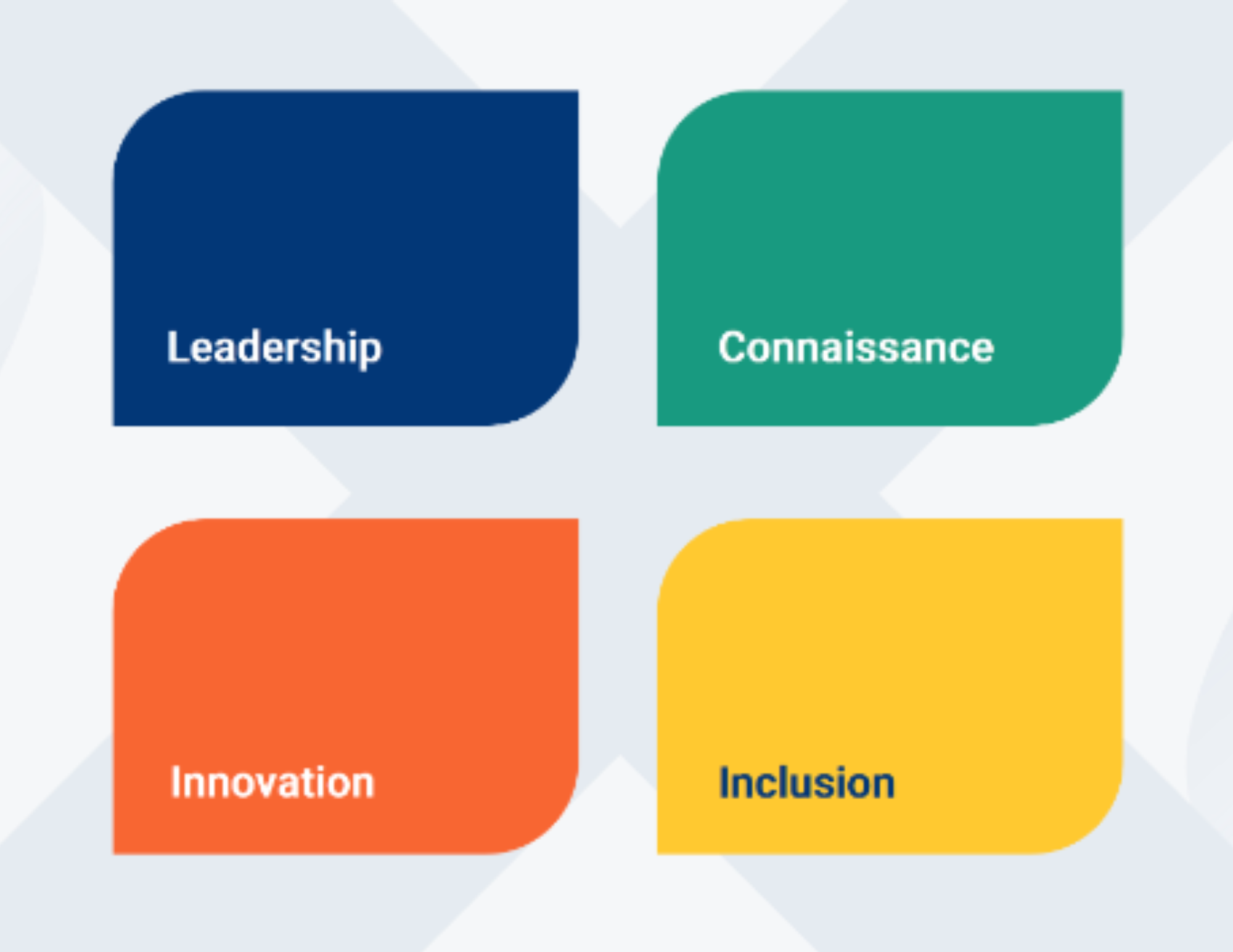Image with 4 squares, leadership, knowledge, innovation, inclusion