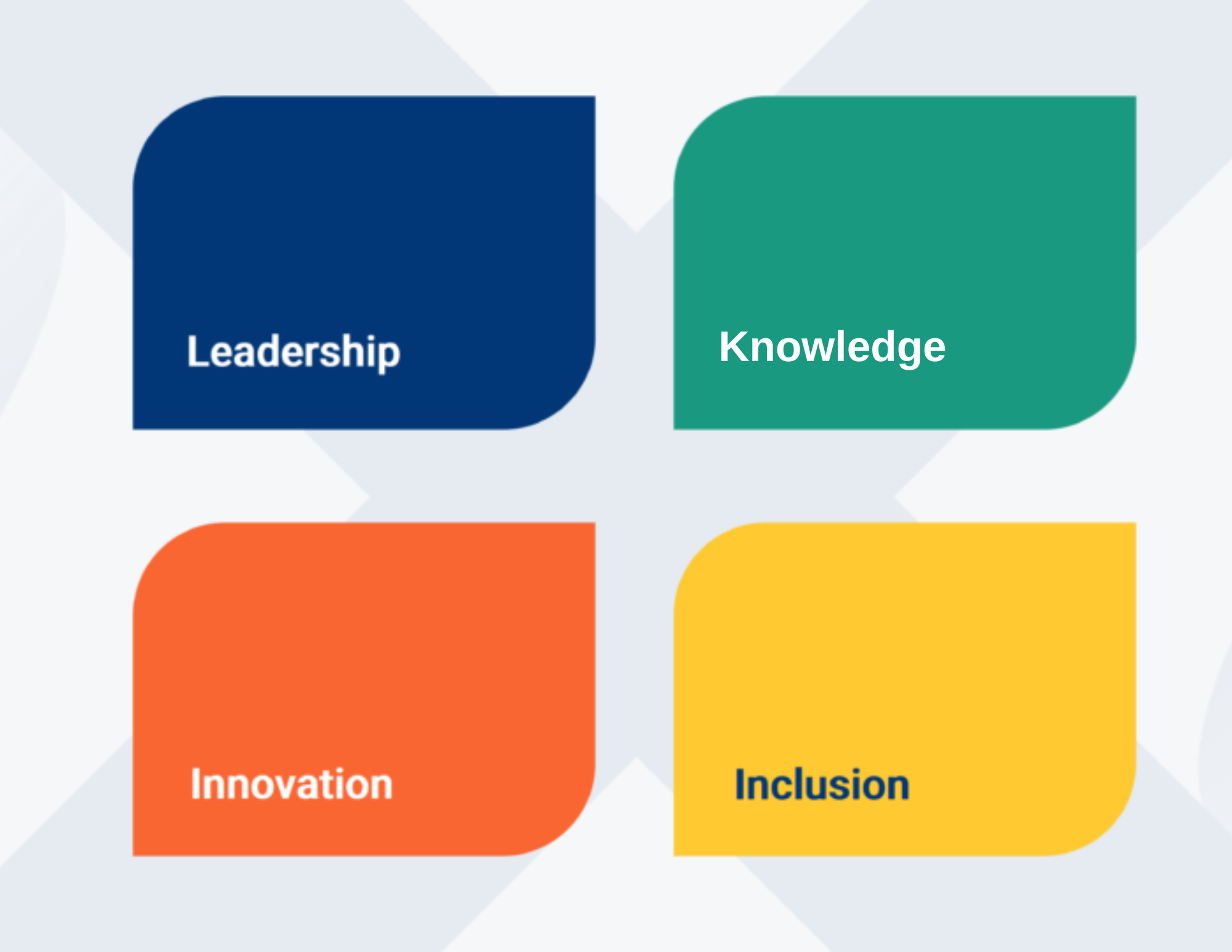 Image with 4 squares, leadership, knowledge, innovation, inclusion